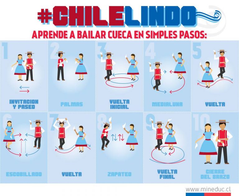 C Mo Se Baila La Cueca Aprende En Sencillos Pasos