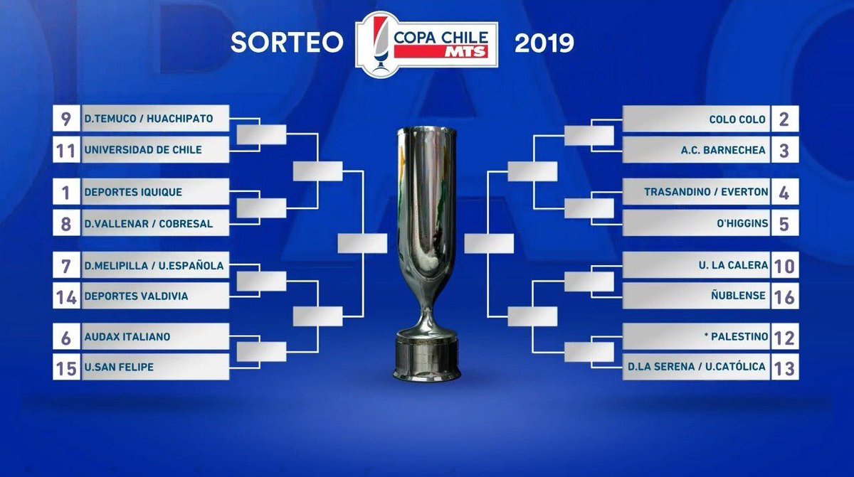 Sorteo Copa Chile Calera El Observador