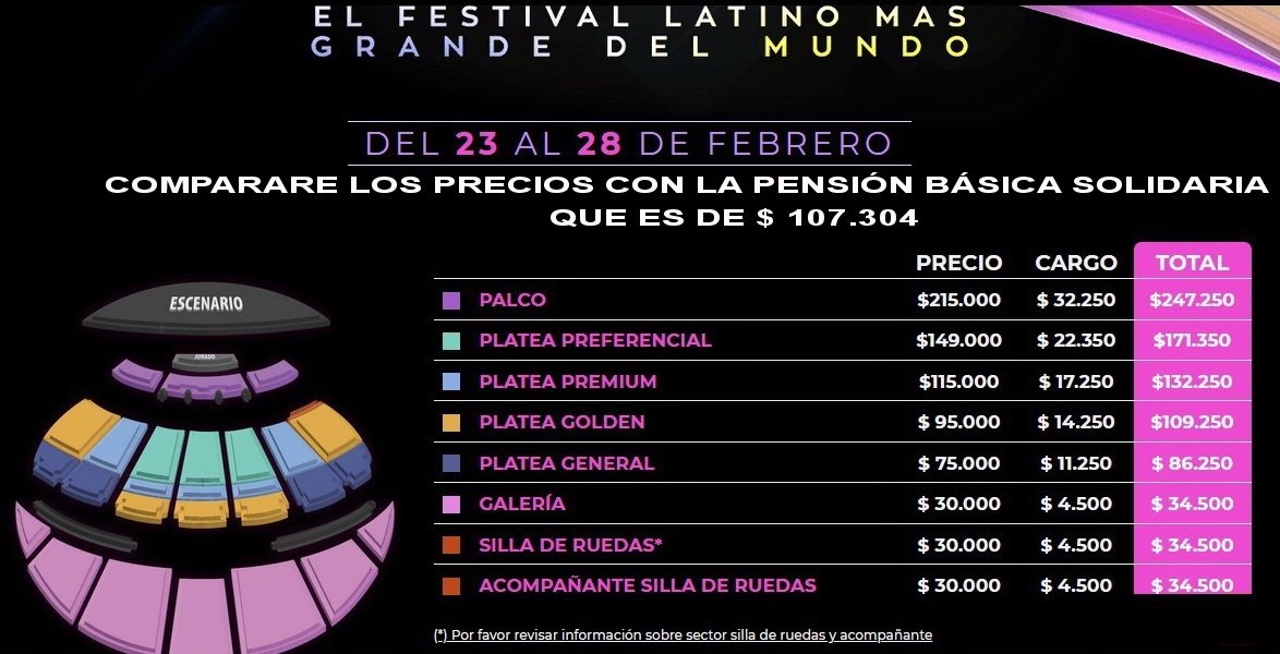 entradas festival de viña | El Observador