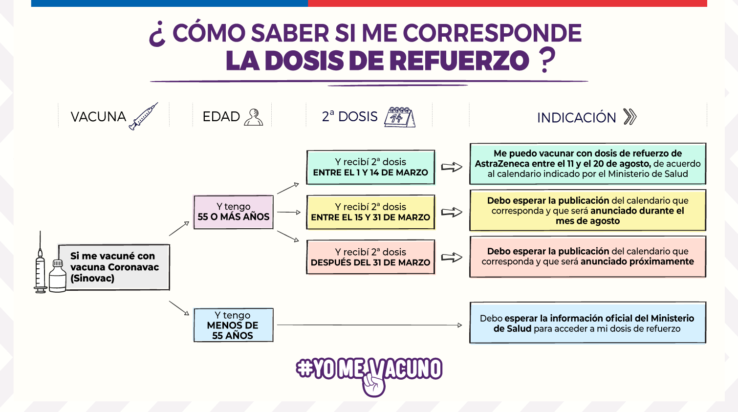 Hoy Comenzó La Aplicación De La Dosis De Refuerzo: Revisa El Calendario ...