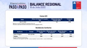 Reporte de Covid de la Región de Valparaíso 18 de julio de 2022