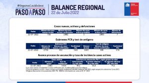 Reporte de Covid de la Región de Valparaíso del viernes 22 de julio