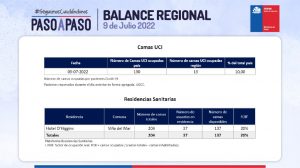 reporte covid de región de valparaíso 09 de julio de 2022