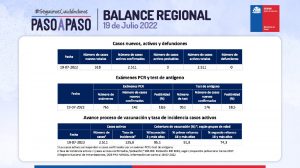 reporte covid-19 de la región de valparaíso 19 de julio de 2022