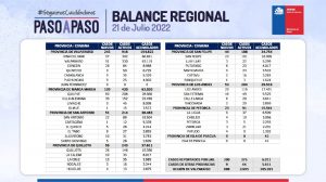 reporte covid-19 de la región de valparaíso 21 de julio de 2022