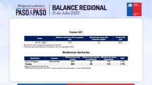 reporte covid-19 de la región de valparaíso 21 de julio de 2022