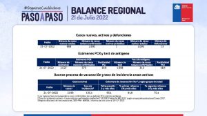 reporte covid-19 de la región de valparaíso 21 de julio de 2022