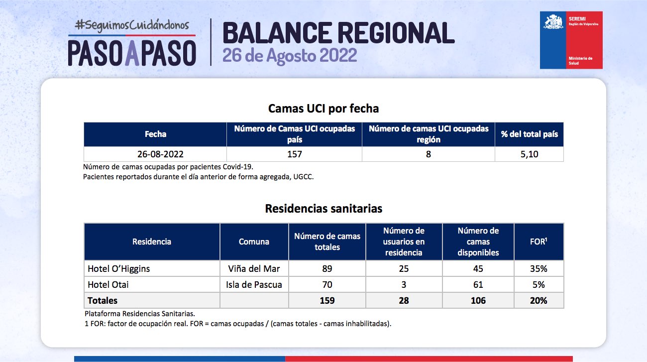 Reporte Covid-19 de la Región de Valparaíso 26 de agosto de 2022