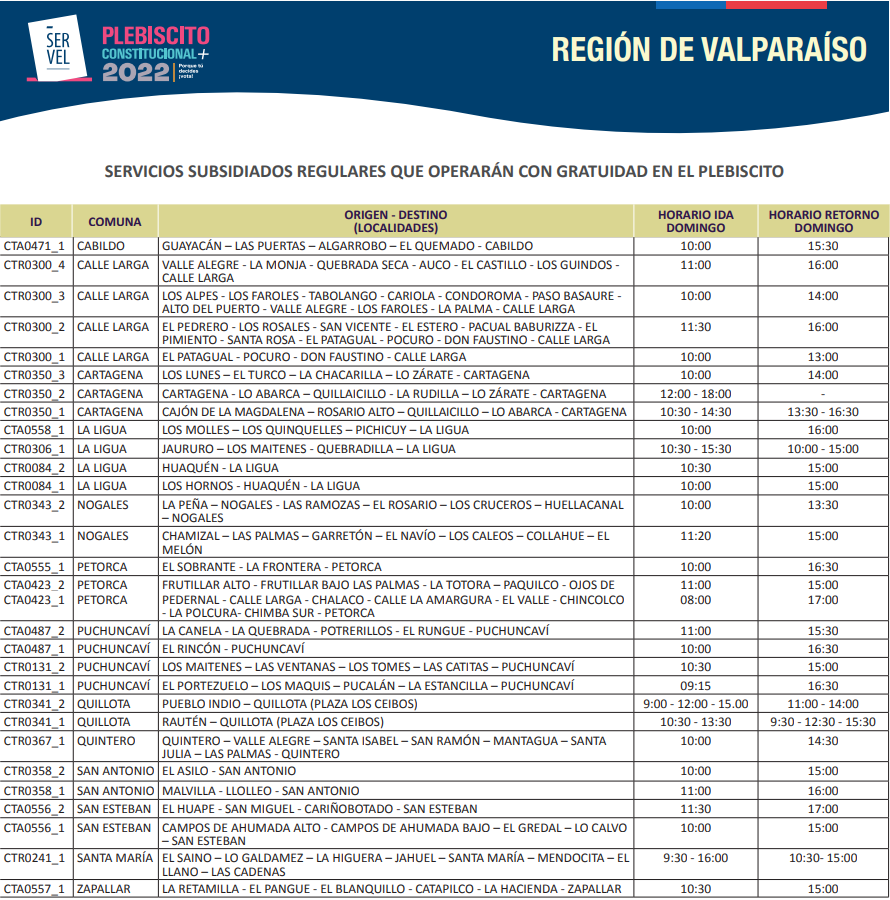 Servicios especiales gratuitos de transporte público en la Región de Valparaíso para el Plebiscito de Salida