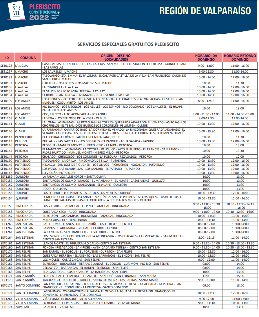 Servicios especiales gratuitos de transporte público en la Región de Valparaíso para el Plebiscito de Salida