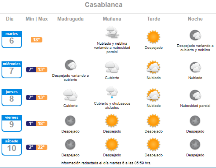 El pronóstico de lluvia para Casablanca el día jueves 8 de septiembre