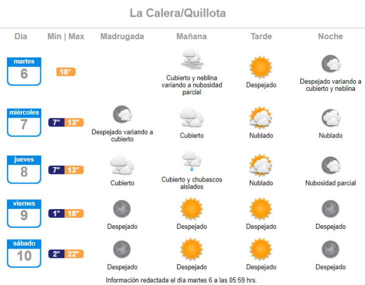 El pronóstico de lluvia para La Calera y Quillota el día jueves 8 de septiembre