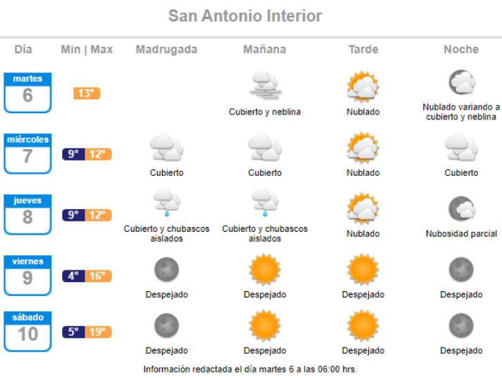 El pronóstico de lluvia para San Antonio Interior el día jueves 8 de septiembre