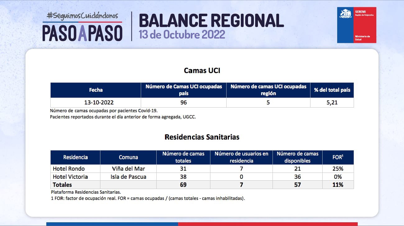 Reporte de Covid-19 de la Región de Valparaíso del 13 de octubre de 2022