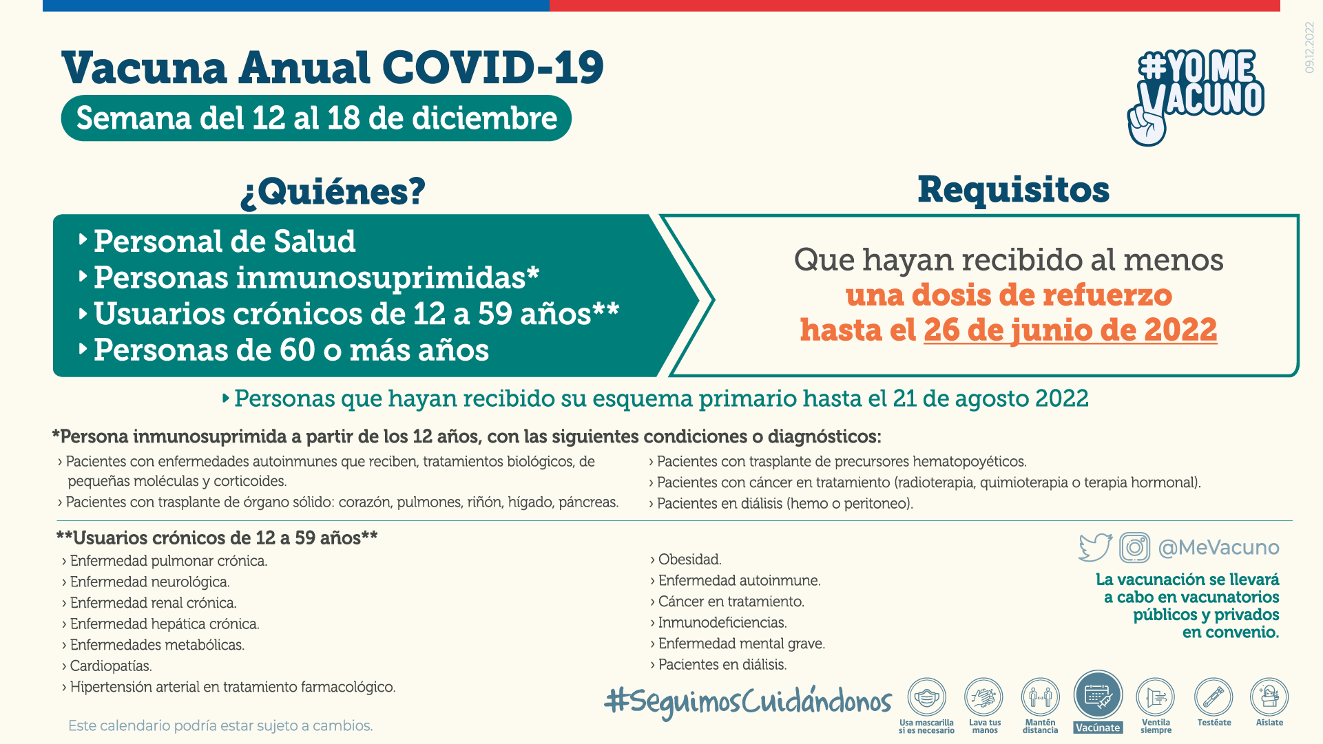 Así es el calendario de vacunación Covid-19 del 12 al 18 de diciembre