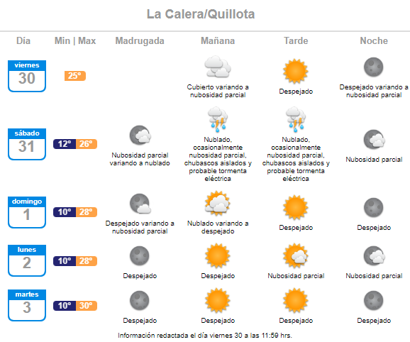 La Calera Quillota Pronóstico del tiempo para el sábado 31 de diciembre Año Nuevo