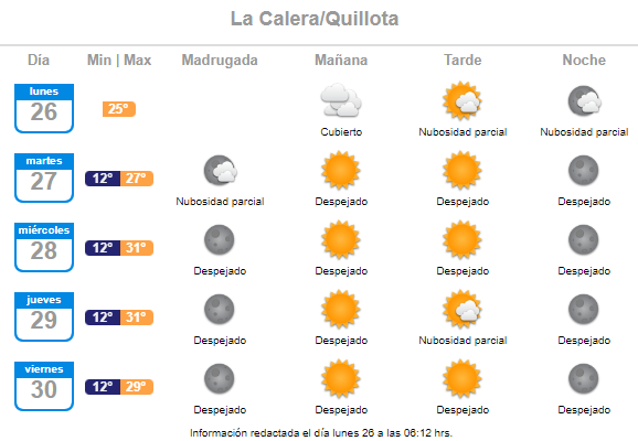 pronóstico del tiempo de la semana del 26 de diciembre al 01 de enero en La Calera y Quillota