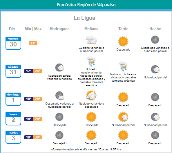 La Ligua Pronóstico del tiempo para el sábado 31 de diciembre Año Nuevo