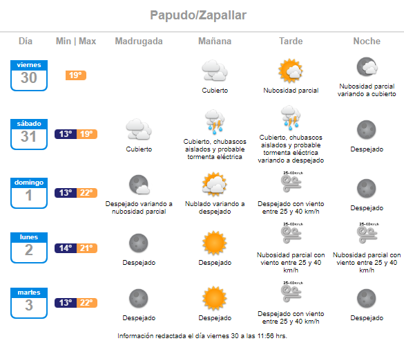 Papudo Zapallar Pronóstico del tiempo para el sábado 31 de diciembre Año Nuevo