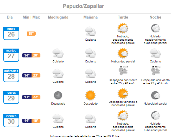 pronóstico del tiempo de la semana del 26 de diciembre al 01 de enero