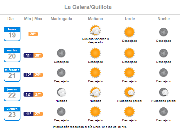 Reporte de próximas temperaturas máximas del clima en La Calera y Quillota