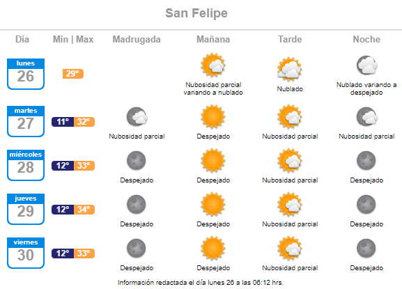 pronóstico del tiempo de la semana del 26 de diciembre al 01 de enero