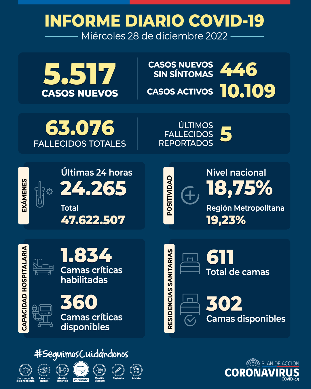 Alerta sanitaria por COVID-19: Informe diario Covid en Chile