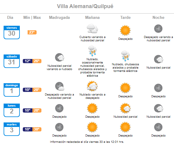 Villa Alemana Quilpué Pronóstico del tiempo para el sábado 31 de diciembre Año Nuevo