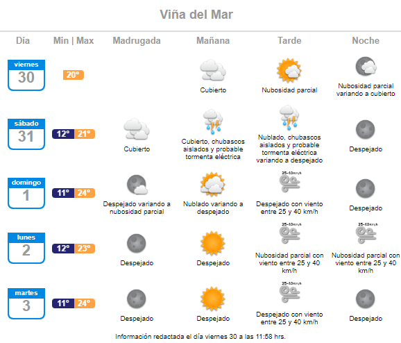 Viña del Mar Pronóstico del tiempo para el sábado 31 de diciembre Año Nuevo