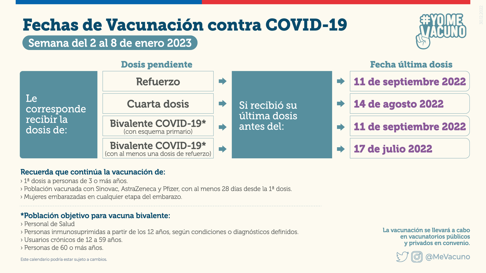 Calendario de vacunación Covid del 3 al 8 de enero