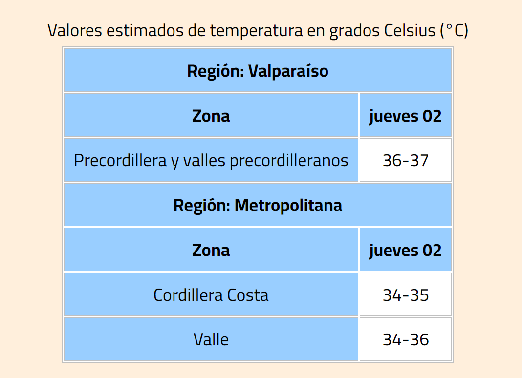 Anuncian evento de altas temperaturas extremas en la región de Valparaíso