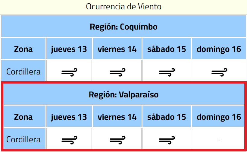 Aviso por viento normal a moderado en la región de Valparaíso