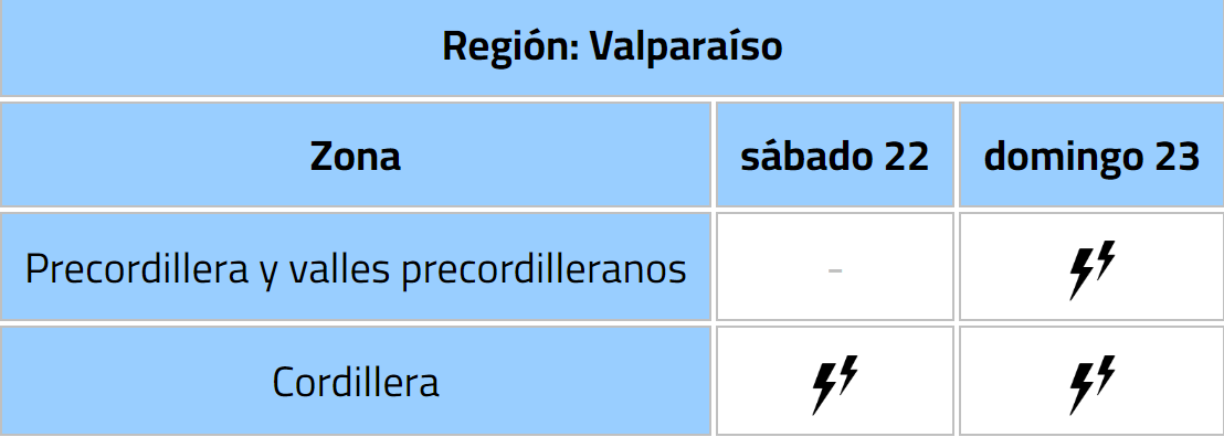 Emiten aviso por probables tormentas eléctricas en la región de Valparaíso