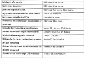 Calendario escolar 2023 vacaciones de invierno