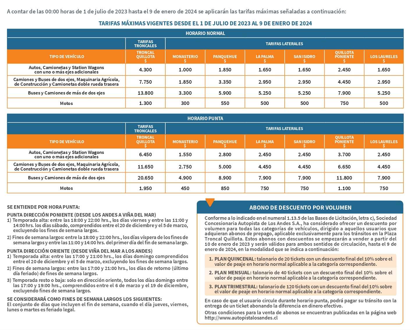 Peaje Quillota julio 2023