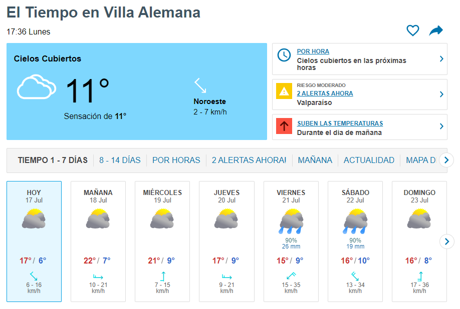 El tiempo en Villa Alemana hoy y mañana 2023