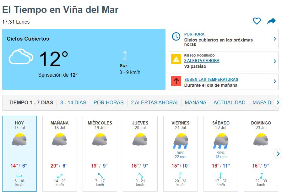 El tiempo en Viña del Mar hoy y mañana 2023