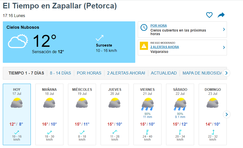 El tiempo en Zapallar hoy y mañana 2023