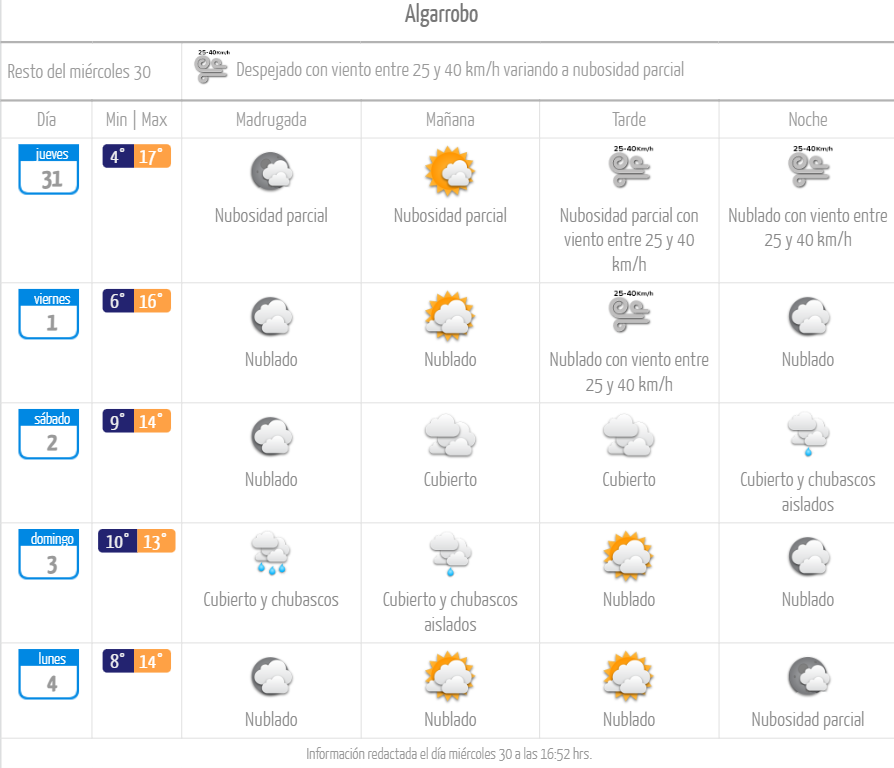 Algarrobo pronóstico de lluvia para el 2 de septiembre de 2023