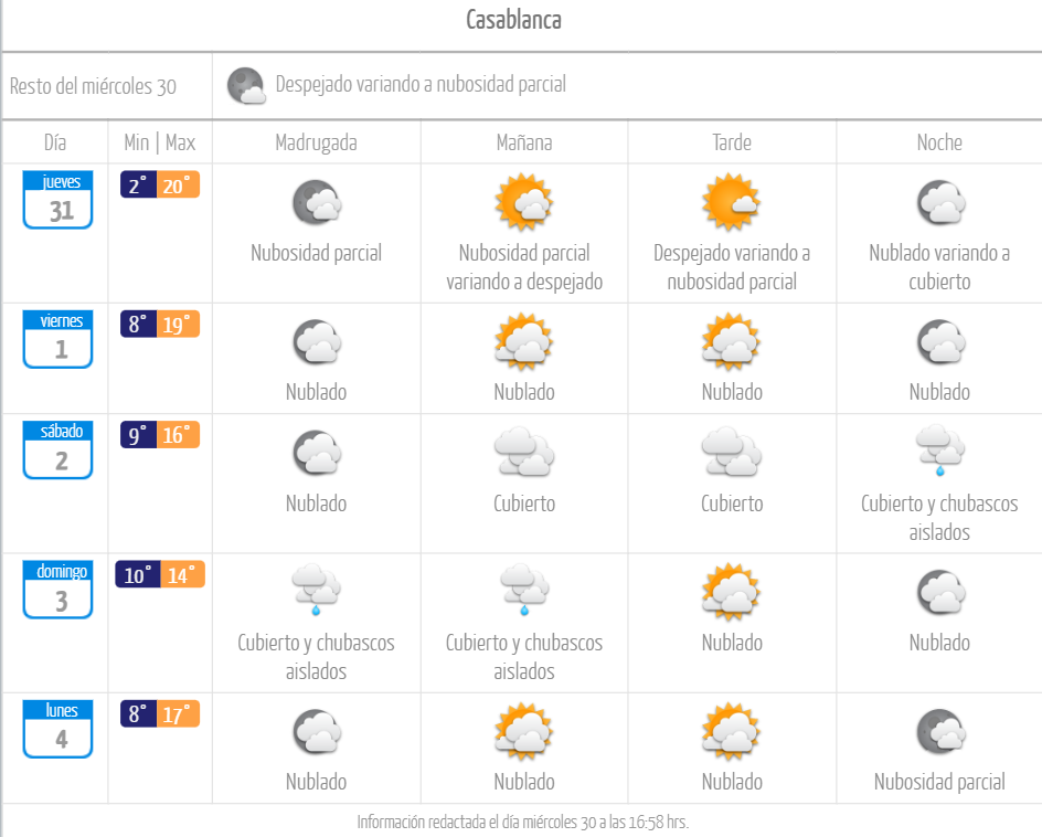 Casablanca pronóstico de lluvia para el 2 de septiembre de 2023