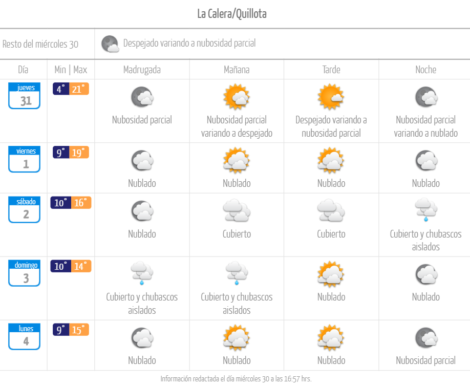 La Calera Quillota pronóstico de lluvia para el 2 de septiembre de 2023