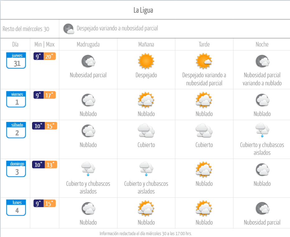 La Ligua pronóstico de lluvia para el 2 de septiembre de 2023