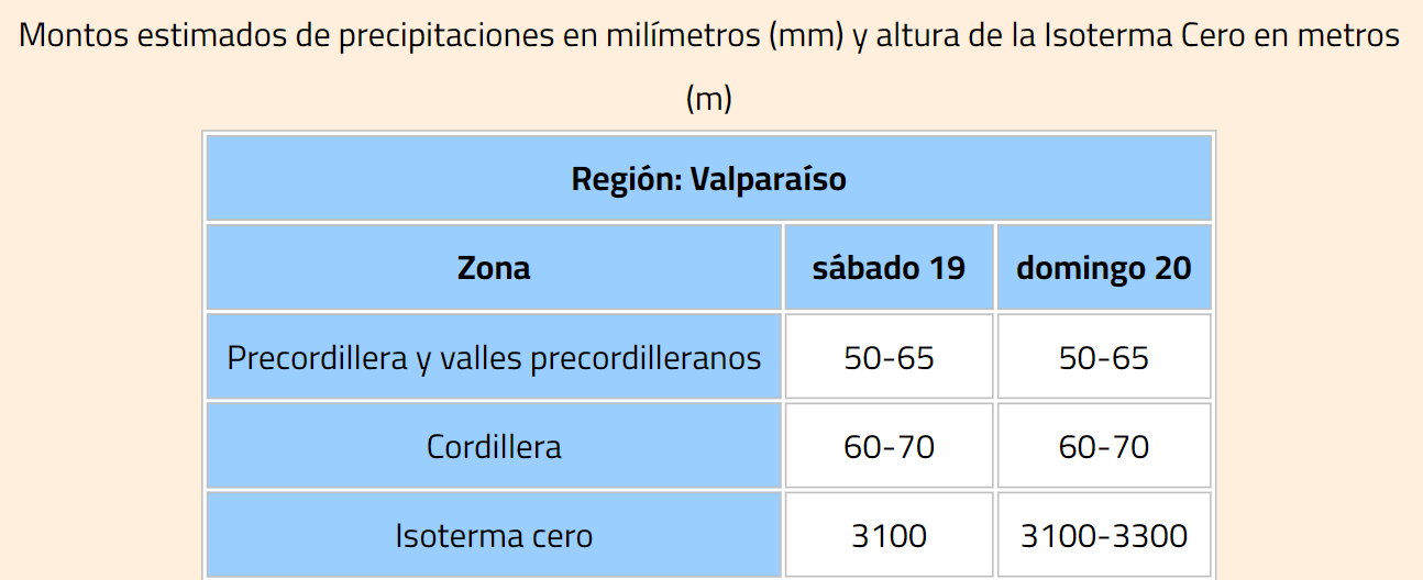 Montos estimados de lluvia para este fin de semana en la región de Valparaíso