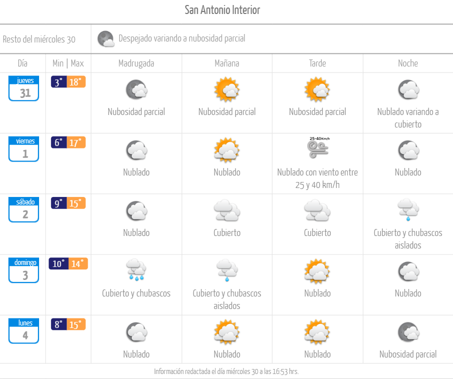 San Antonio Interior pronóstico de lluvia para el 2 de septiembre de 2023