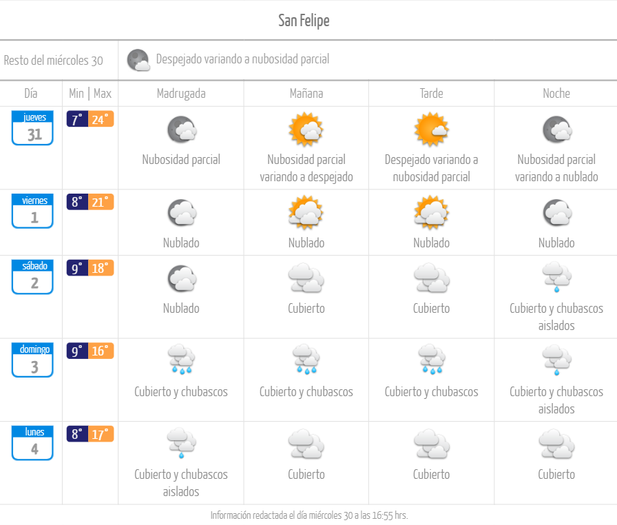 San Felipe pronóstico de lluvia para el 2 de septiembre de 2023