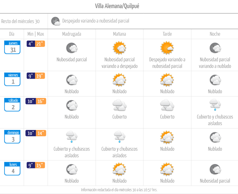 Villa Alemana y Quilpué pronóstico de lluvia para el 2 de septiembre de 2023