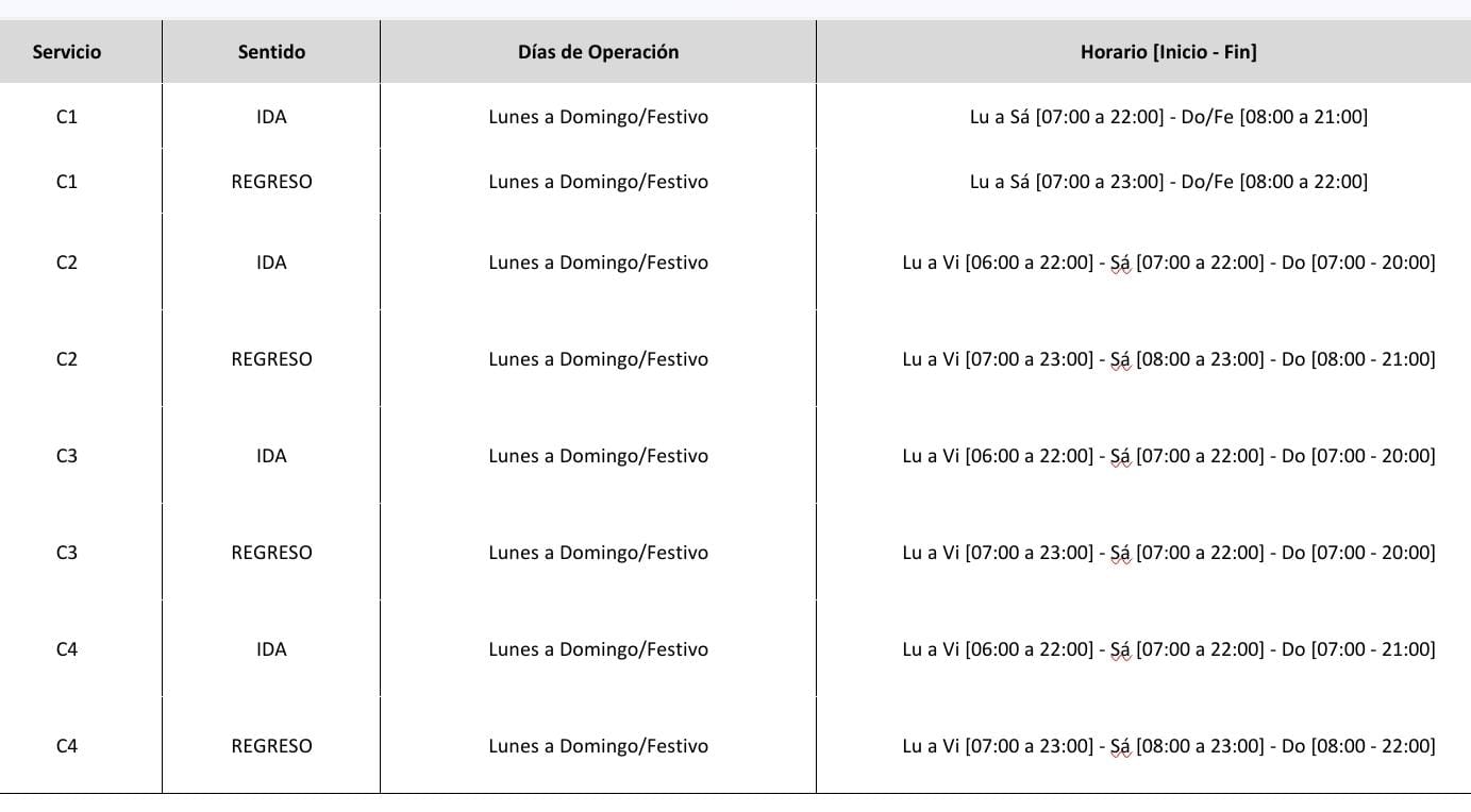 Horarios de los nuevos recorridos de buses en Quilpué y Villa Alemana