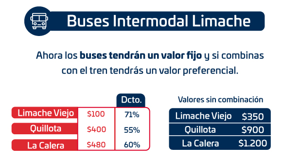 Nuevas tarifas EFE Valparaíso