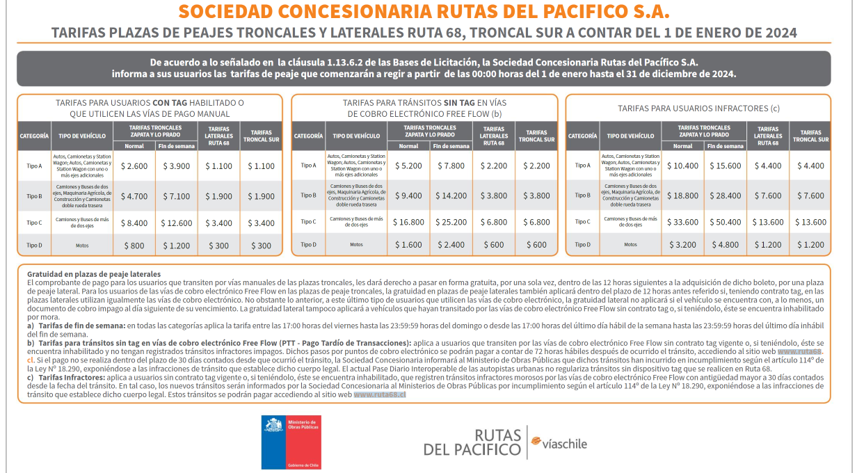 Ruta 68 de Santiago a Valparaíso: ¿Cuánto suben las tarifas del peaje en 2024?