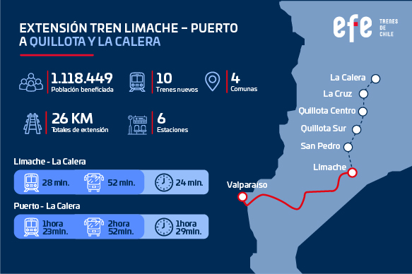 Así se está adecuando el proyecto de extensión del tren a La Calera para que sea aprobado